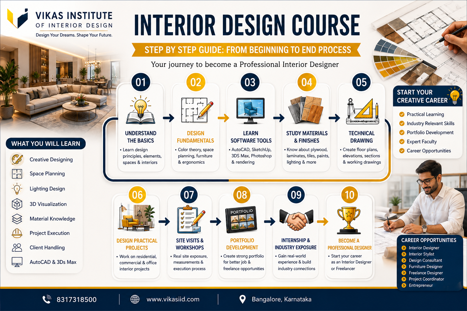 Interior Design Course Step By Step Guide From the Beginning To End Process.