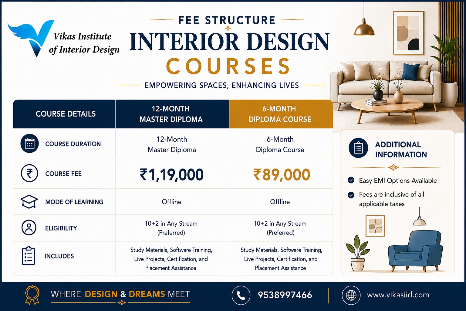 Interior Design Course Fees In Bangalore