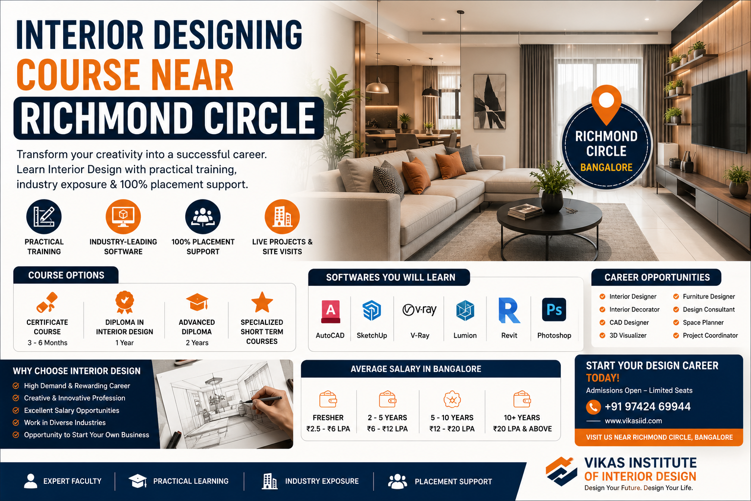 Interior Designing Course Near Richmond Circle
